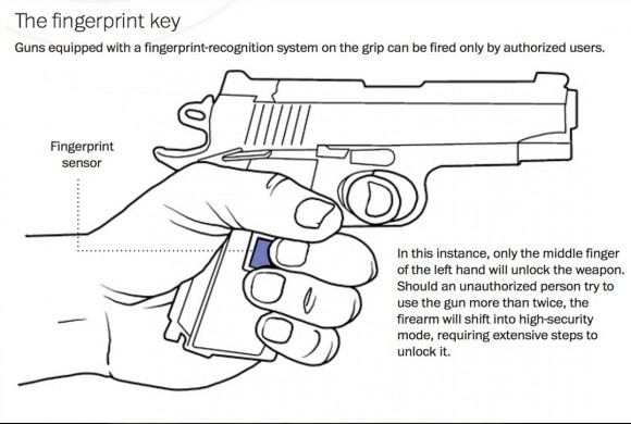 Fingerprint-access gun Photo credit: Smart Tech Challenges Foundation
